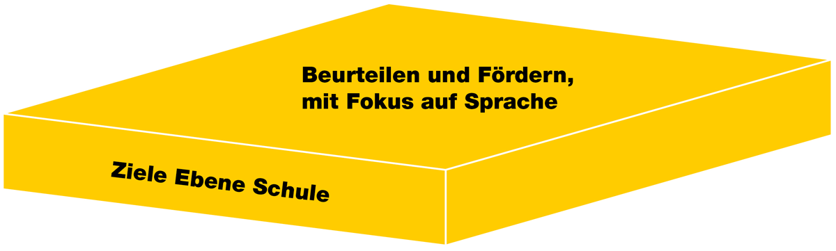 Schwerpunkt C: Ziele auf Ebene Schule